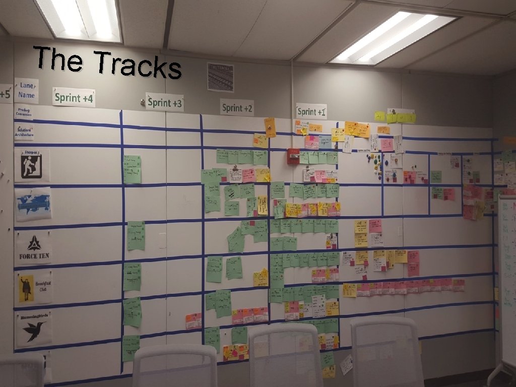 BUSINESS AGILITY The Tracks 