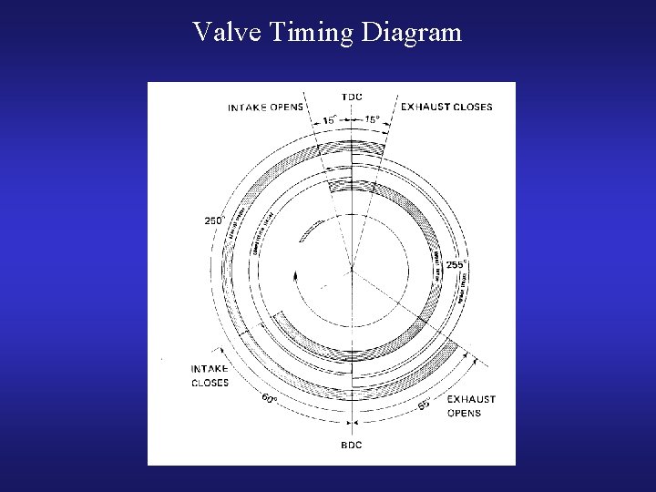 Valve Timing Diagram 
