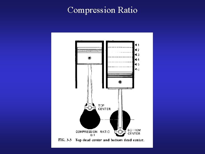 Compression Ratio 
