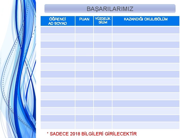 BAŞARILARIMIZ ÖĞRENCİ AD SOYAD PUAN YÜZDELİK DİLİM KAZANDIĞI OKUL/BÖLÜM * SADECE 2018 BİLGİLERİ GİRİLECEKTİR