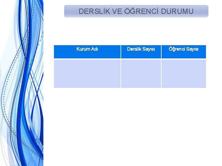 DERSLİK VE ÖĞRENCİ DURUMU Kurum Adı Derslik Sayısı Öğrenci Sayısı 