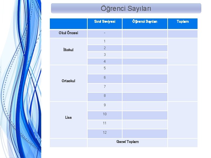 Öğrenci Sayıları Sınıf Seviyesi Okul Öncesi Öğrenci Sayıları 1 İlkokul 2 3 4 5