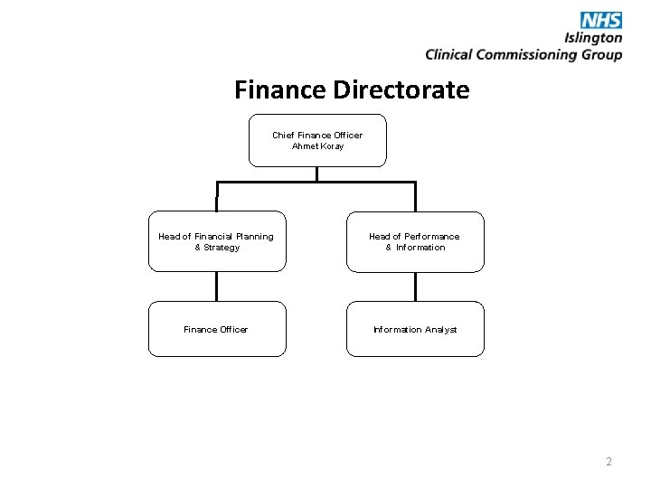 Finance Directorate Chief Finance Officer Ahmet Koray Head of Financial Planning & Strategy Head