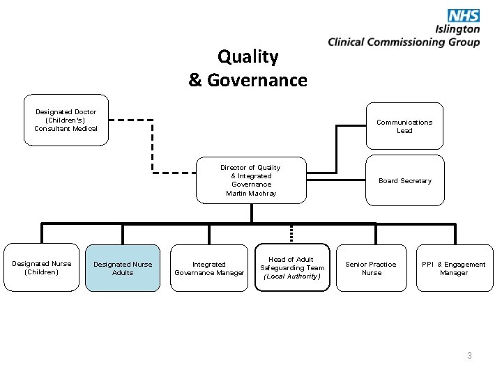 Quality & Governance Designated Doctor (Children’s) Consultant Medical Communications Lead Director of Quality &