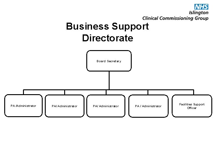 Business Support Directorate Board Secretary PA /Administrator PA/ Administrator PA / Administrator Facilities Support