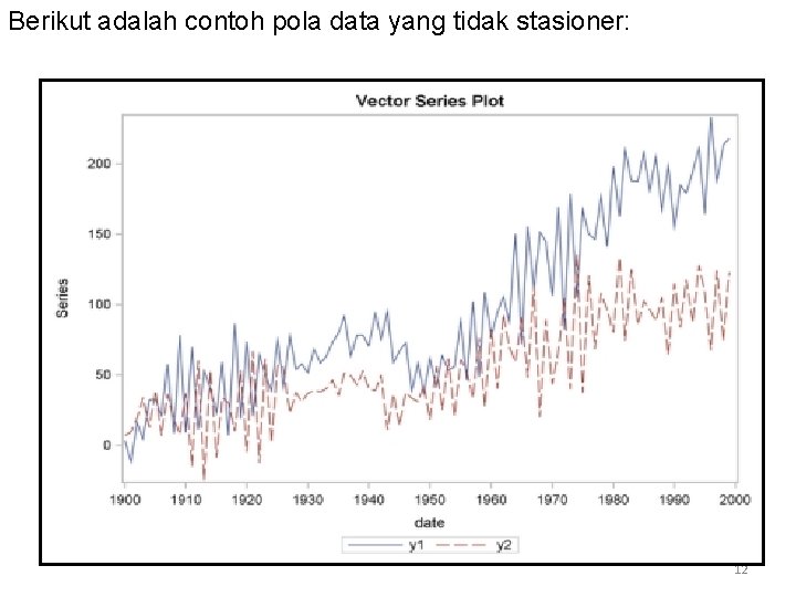 Berikut adalah contoh pola data yang tidak stasioner: 12 