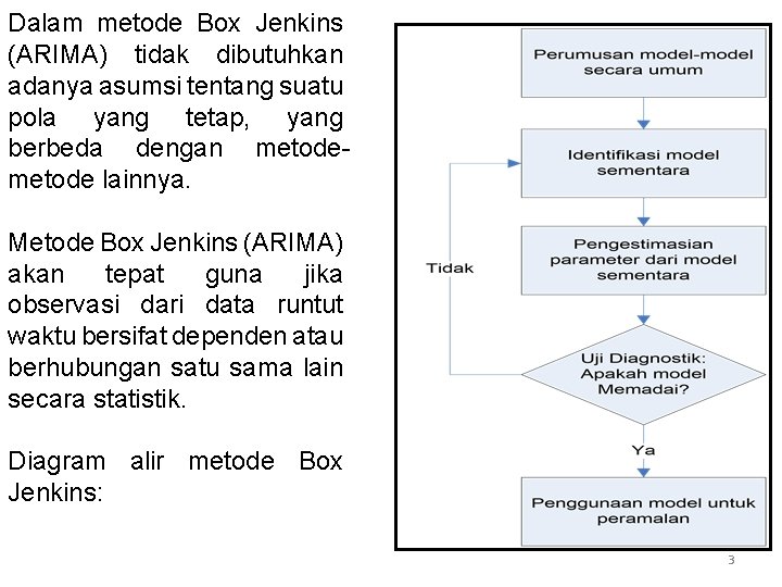 Dalam metode Box Jenkins (ARIMA) tidak dibutuhkan adanya asumsi tentang suatu pola yang tetap,
