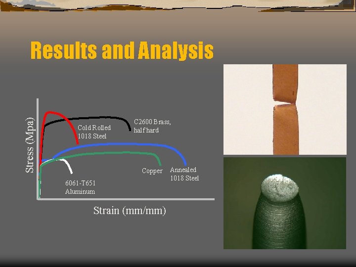 Stress (Mpa) Results and Analysis Cold Rolled 1018 Steel C 2600 Brass, half hard