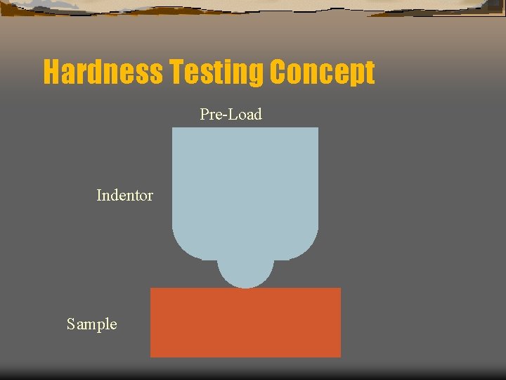 Hardness Testing Concept Pre-Load Indentor Sample 
