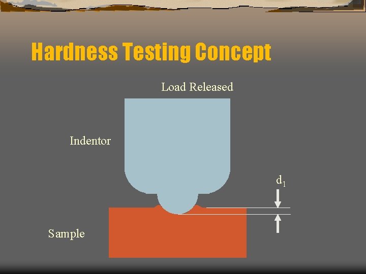 Hardness Testing Concept Load Released Indentor d 1 Sample 