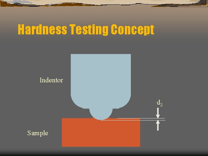 Hardness Testing Concept Indentor d 2 Sample 