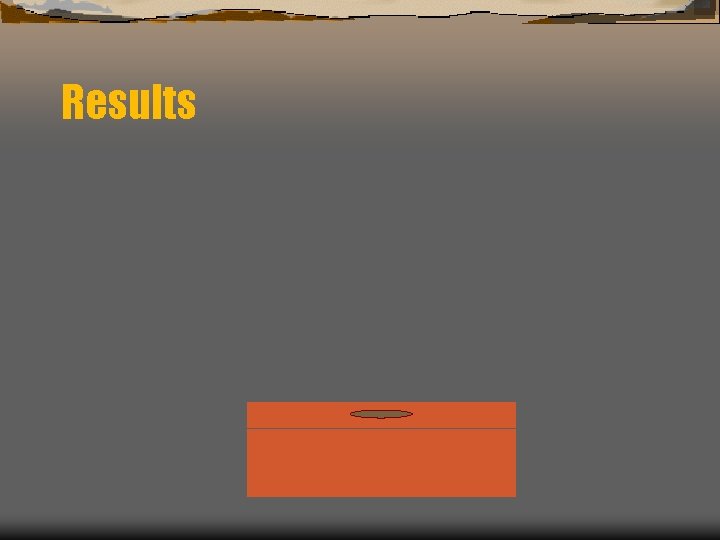 Results 