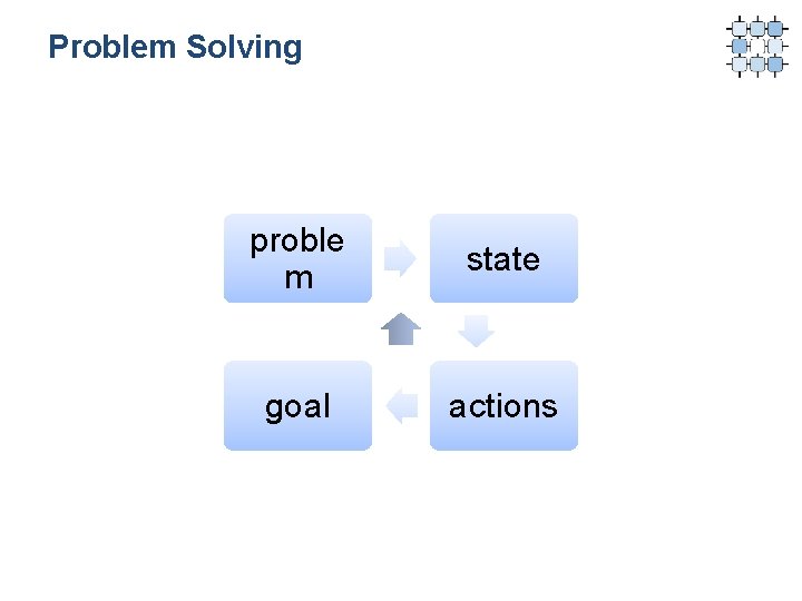 Problem Solving proble m state goal actions 