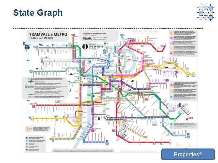 State Graph Properties? 