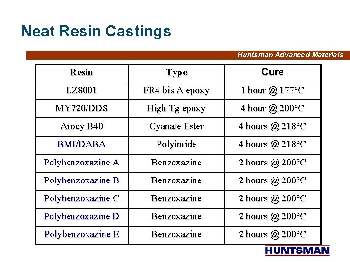 Neat Resin Castings Huntsman Advanced Materials Resin Type Cure LZ 8001 FR 4 bis