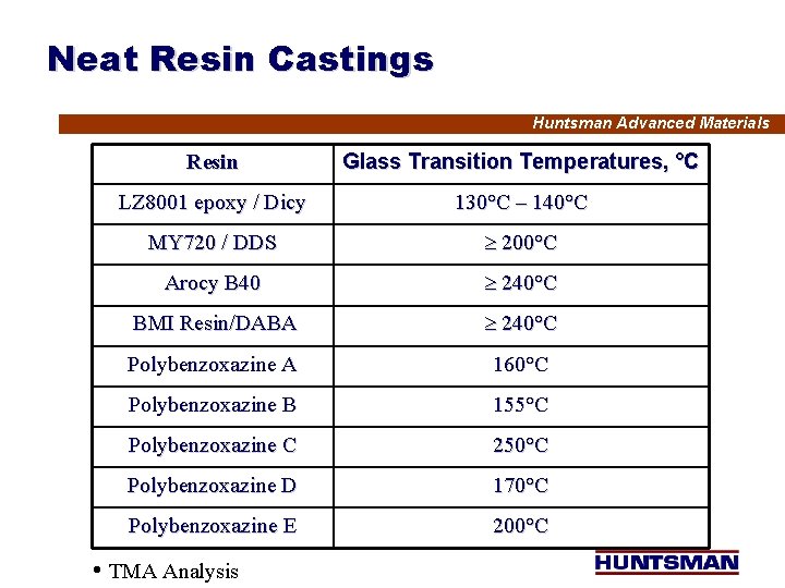 Neat Resin Castings Huntsman Advanced Materials Resin Glass Transition Temperatures, °C LZ 8001 epoxy