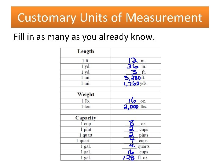 Customary Units of Measurement Fill in as many as you already know. 
