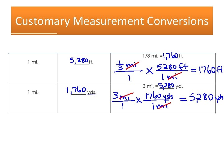 Customary Measurement Conversions 