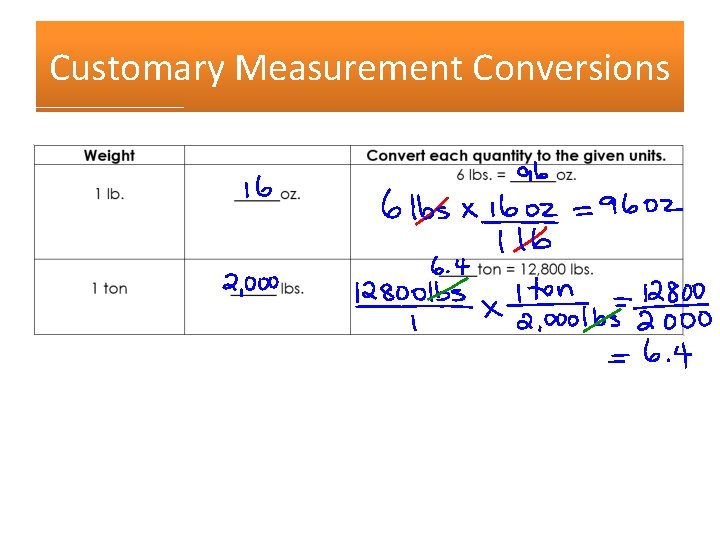 Customary Measurement Conversions 