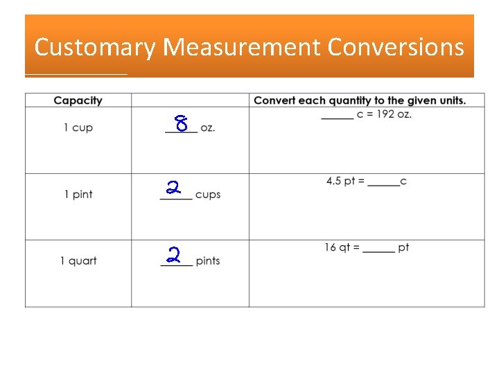 Customary Measurement Conversions 