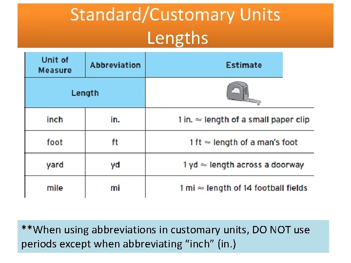 Standard/Customary Units Lengths **When using abbreviations in customary units, DO NOT use periods except