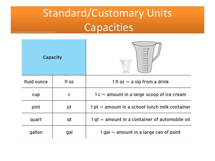 Standard/Customary Units Capacities 