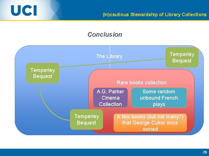 (In)cautious Stewardship of Library Collections Conclusion Temperley Bequest The Library Temperley Bequest Rare books