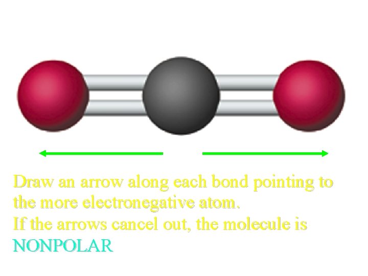 Polarity of CO 2? Draw an arrow along each bond pointing to the more