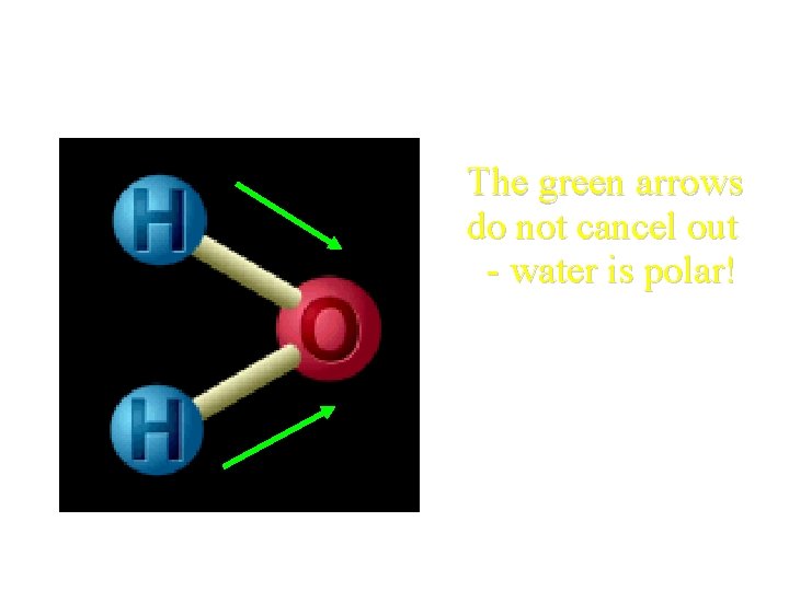 Polarity of H 2 O? The green arrows do not cancel out - water