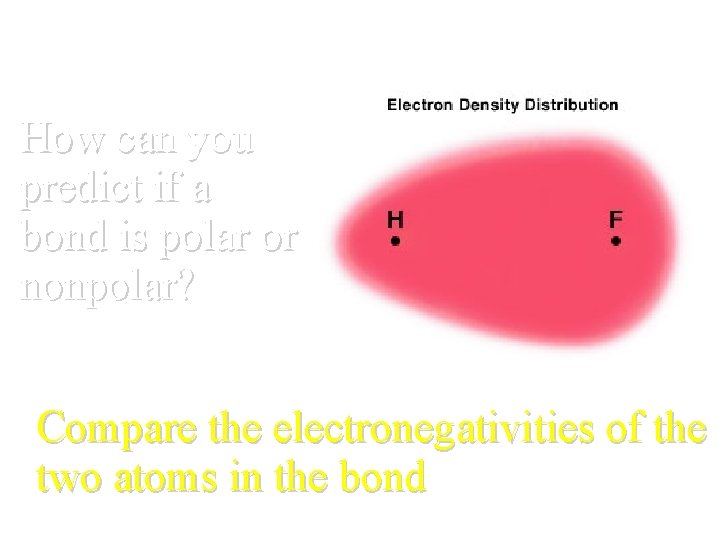 How can you predict if a bond is polar or nonpolar? Compare the electronegativities