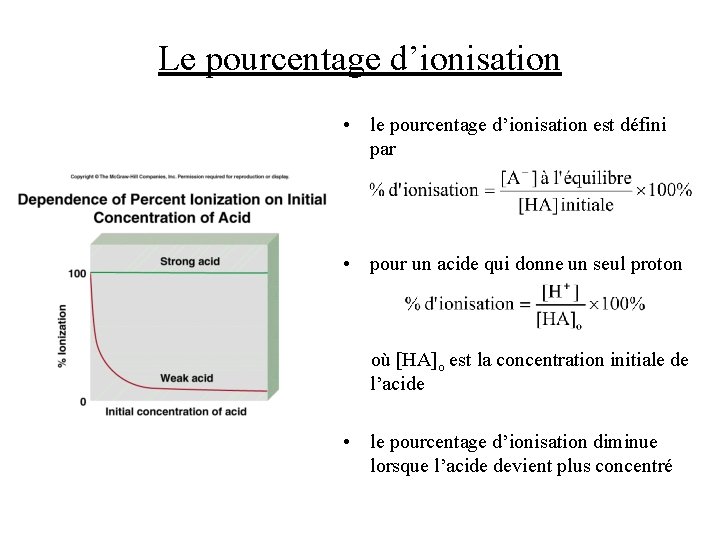 Le pourcentage d’ionisation • le pourcentage d’ionisation est défini par • pour un acide