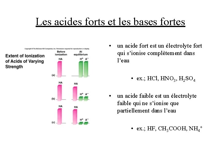 Les acides forts et les bases fortes • un acide fort est un électrolyte