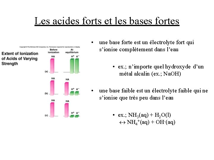 Les acides forts et les bases fortes • une base forte est un électrolyte