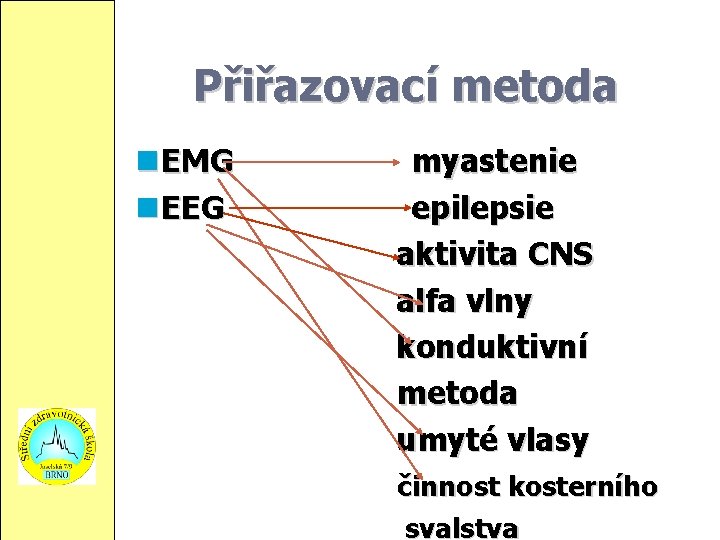 Přiřazovací metoda EMG EEG myastenie epilepsie aktivita CNS alfa vlny konduktivní metoda umyté vlasy