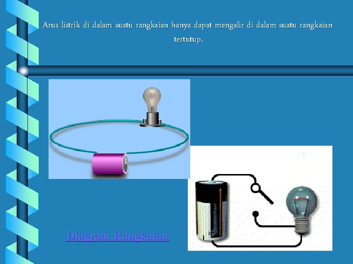 Arus listrik di dalam suatu rangkaian hanya dapat mengalir di dalam suatu rangkaian tertutup.