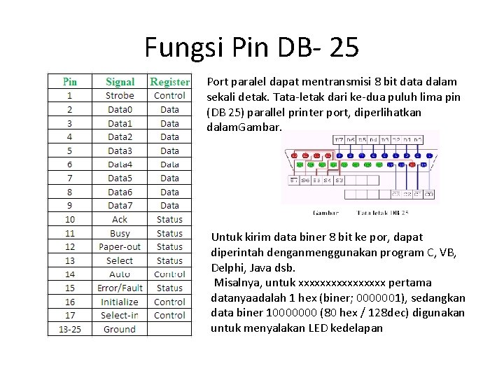 Fungsi Pin DB- 25 Port paralel dapat mentransmisi 8 bit data dalam sekali detak.