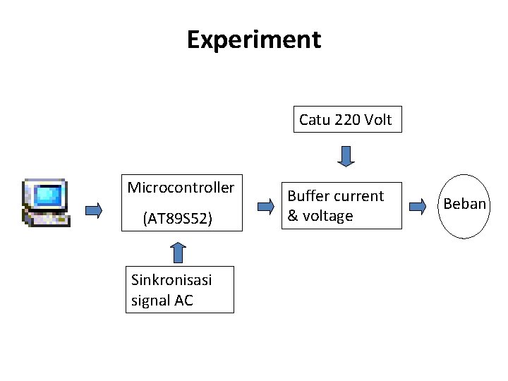 Experiment Catu 220 Volt Microcontroller (AT 89 S 52) Sinkronisasi signal AC Buffer current