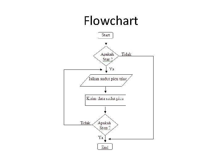 Flowchart 