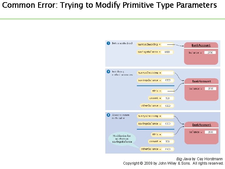 Common Error: Trying to Modify Primitive Type Parameters Big Java by Cay Horstmann Copyright