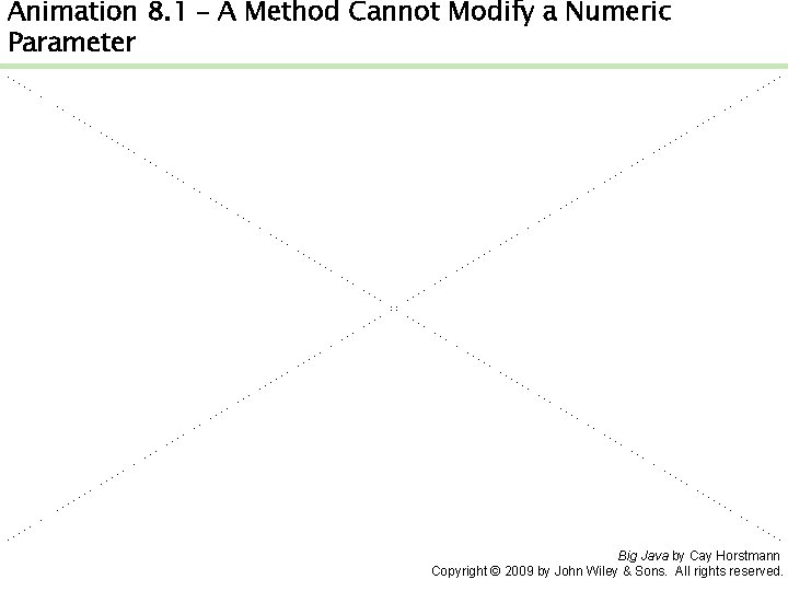 Animation 8. 1 – A Method Cannot Modify a Numeric Parameter Big Java by