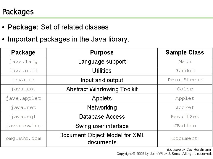 Packages • Package: Set of related classes • Important packages in the Java library: