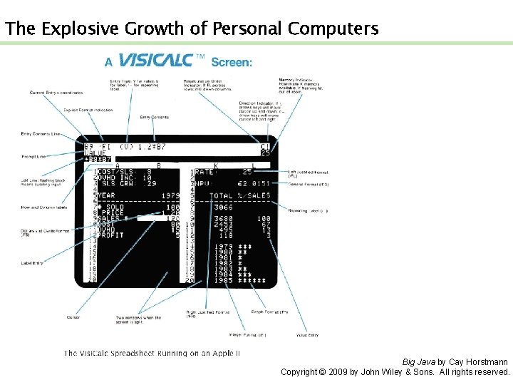 The Explosive Growth of Personal Computers Big Java by Cay Horstmann Copyright © 2009