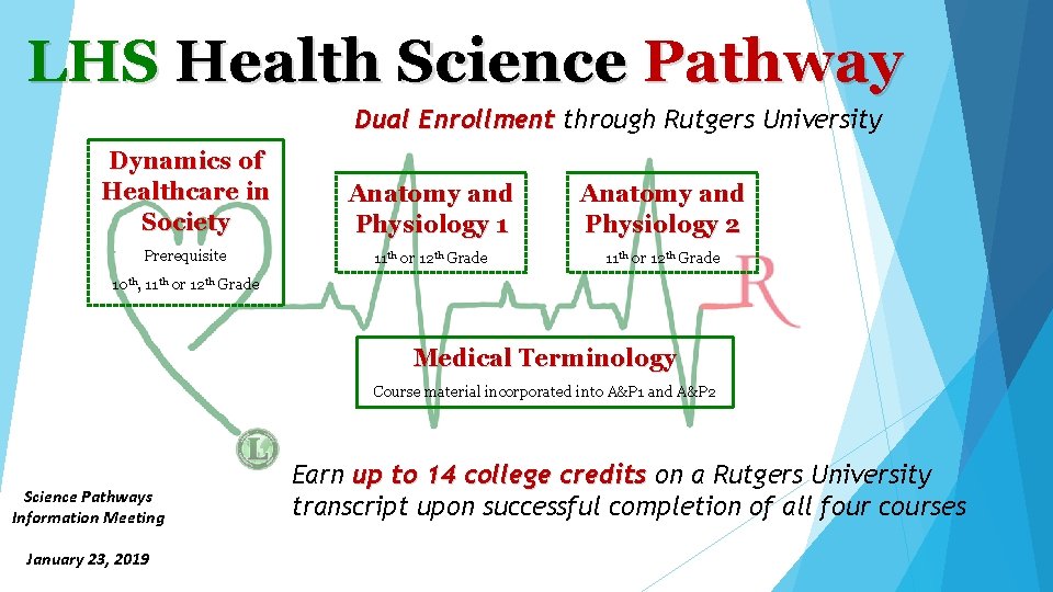 LHS Health Science Pathway Dual Enrollment through Rutgers University Dynamics of Healthcare in Society