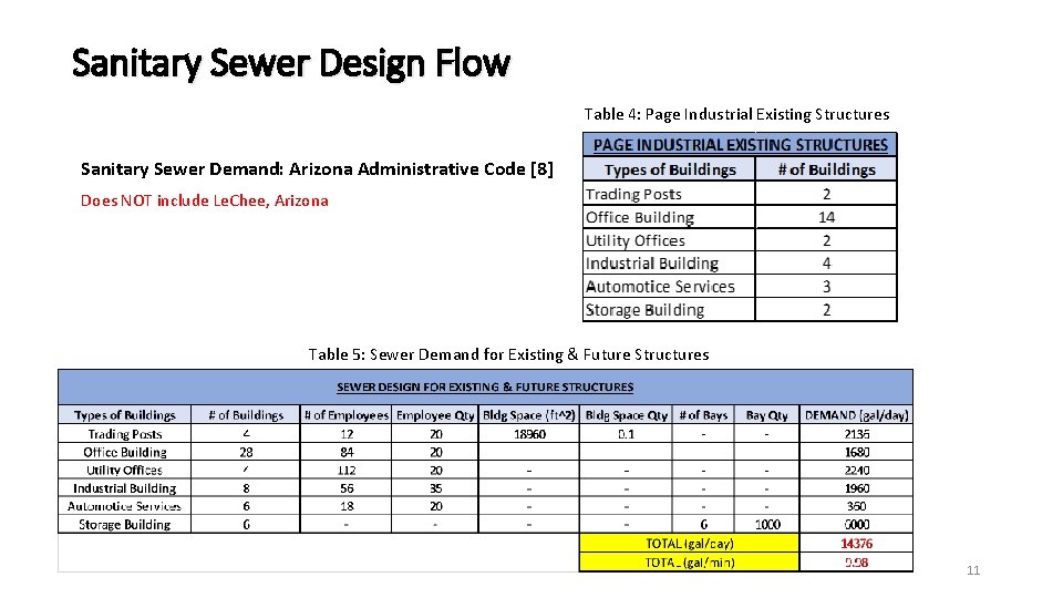 Sanitary Sewer Design Flow Table 4: Page Industrial Existing Structures Sanitary Sewer Demand: Arizona