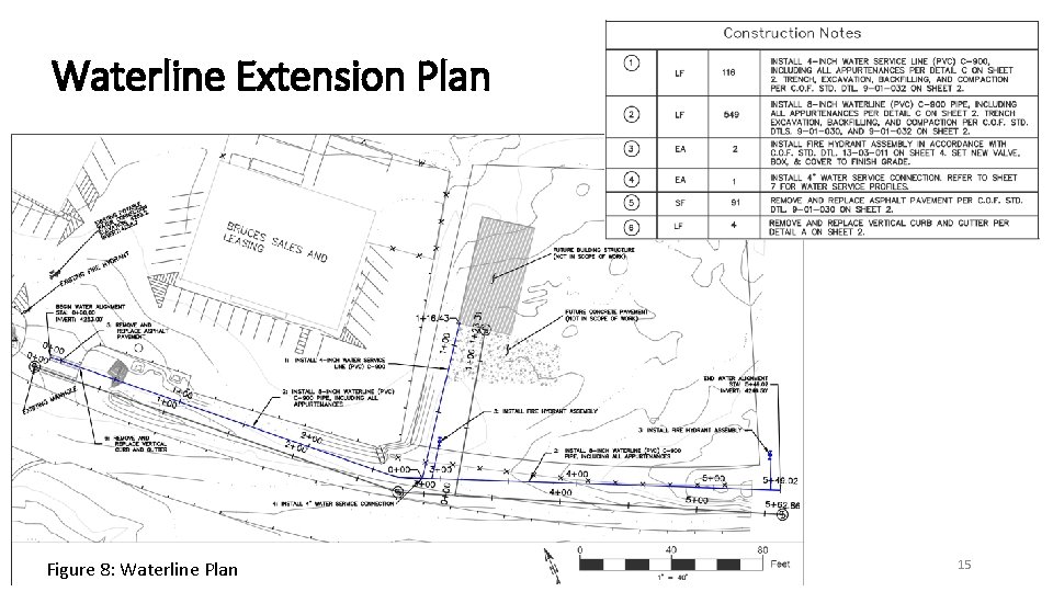 Waterline Extension Plan Figure 8: Waterline Plan 15 