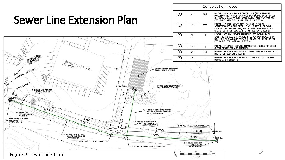 Sewer Line Extension Plan Figure 9: Sewer line Plan 16 
