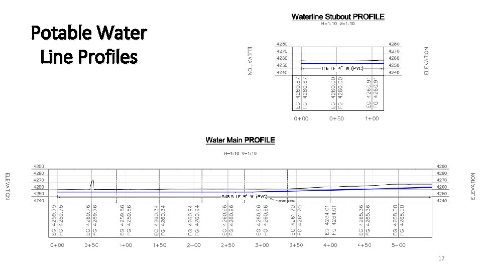 Potable Water Line Profiles 17 