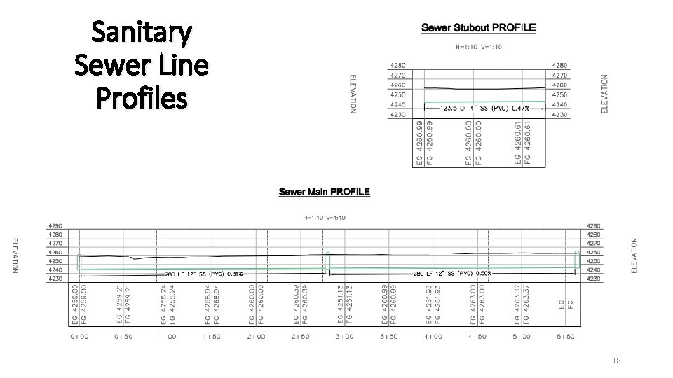Sanitary Sewer Line Profiles 18 