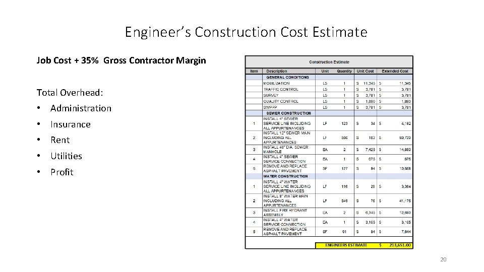 Engineer’s Construction Cost Estimate Job Cost + 35% Gross Contractor Margin Total Overhead: •