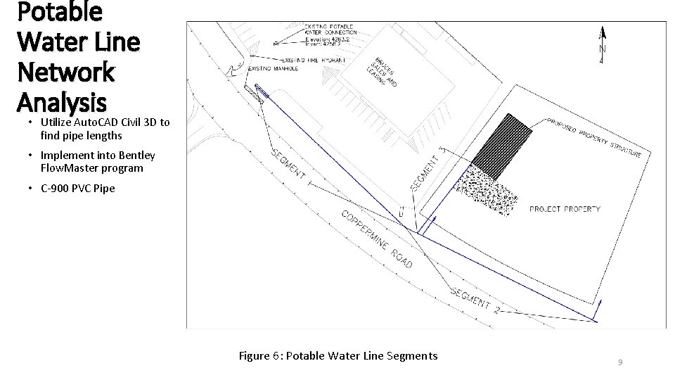Potable Water Line Network Analysis • Utilize Auto. CAD Civil 3 D to find